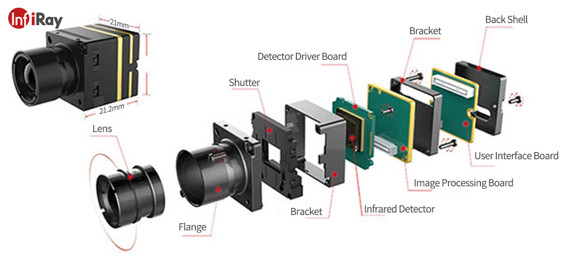 Features of Uncooled LWIR Camera Module